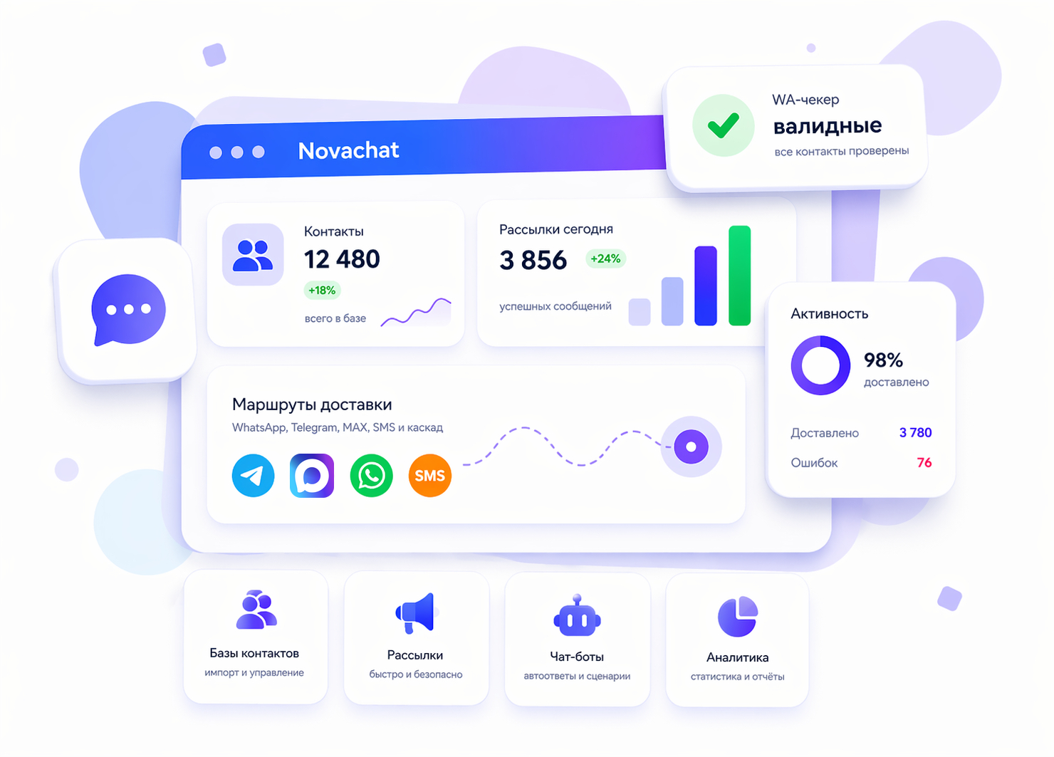 Novachat - платформа рассылок, ботов и клиентских коммуникаций